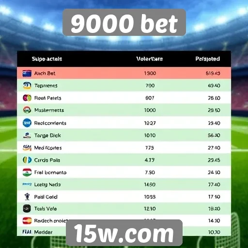 Métodos de pagamento aceitos pelo 9000 bet